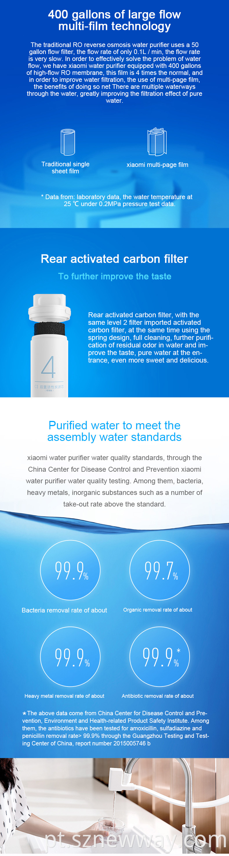 Xiaomi Water Filter Element